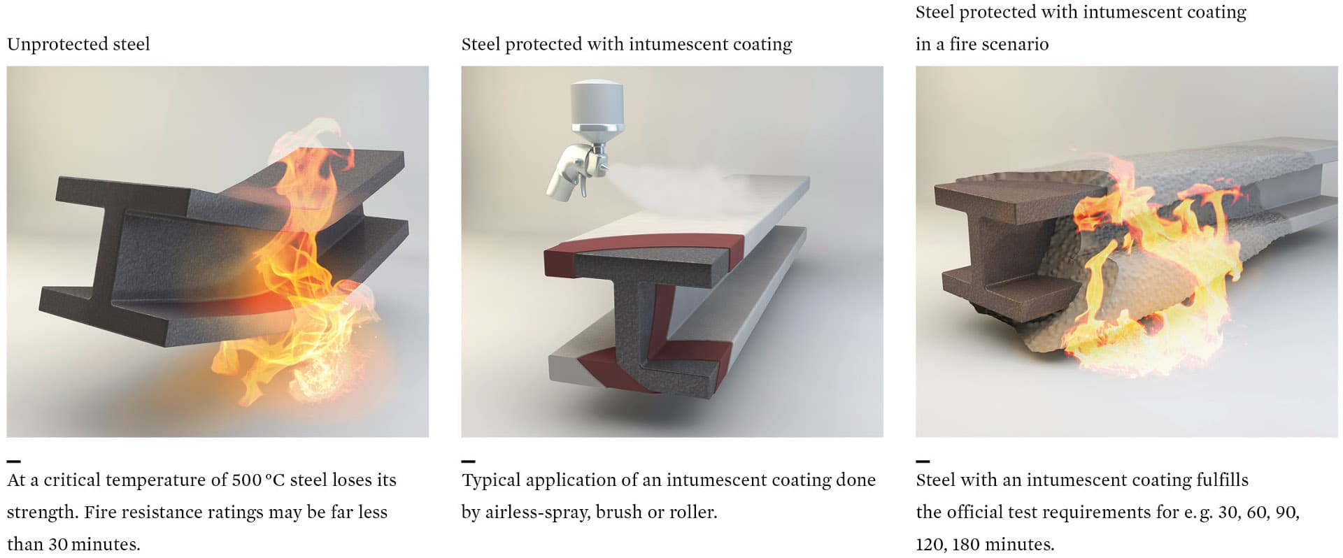 Intumescent Fire Coatings